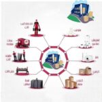 شركة الهدي لبيع الكراتين الفارغه وجميع مواد التغليف