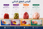 أكياس محكمة الغلق 30×27 سم